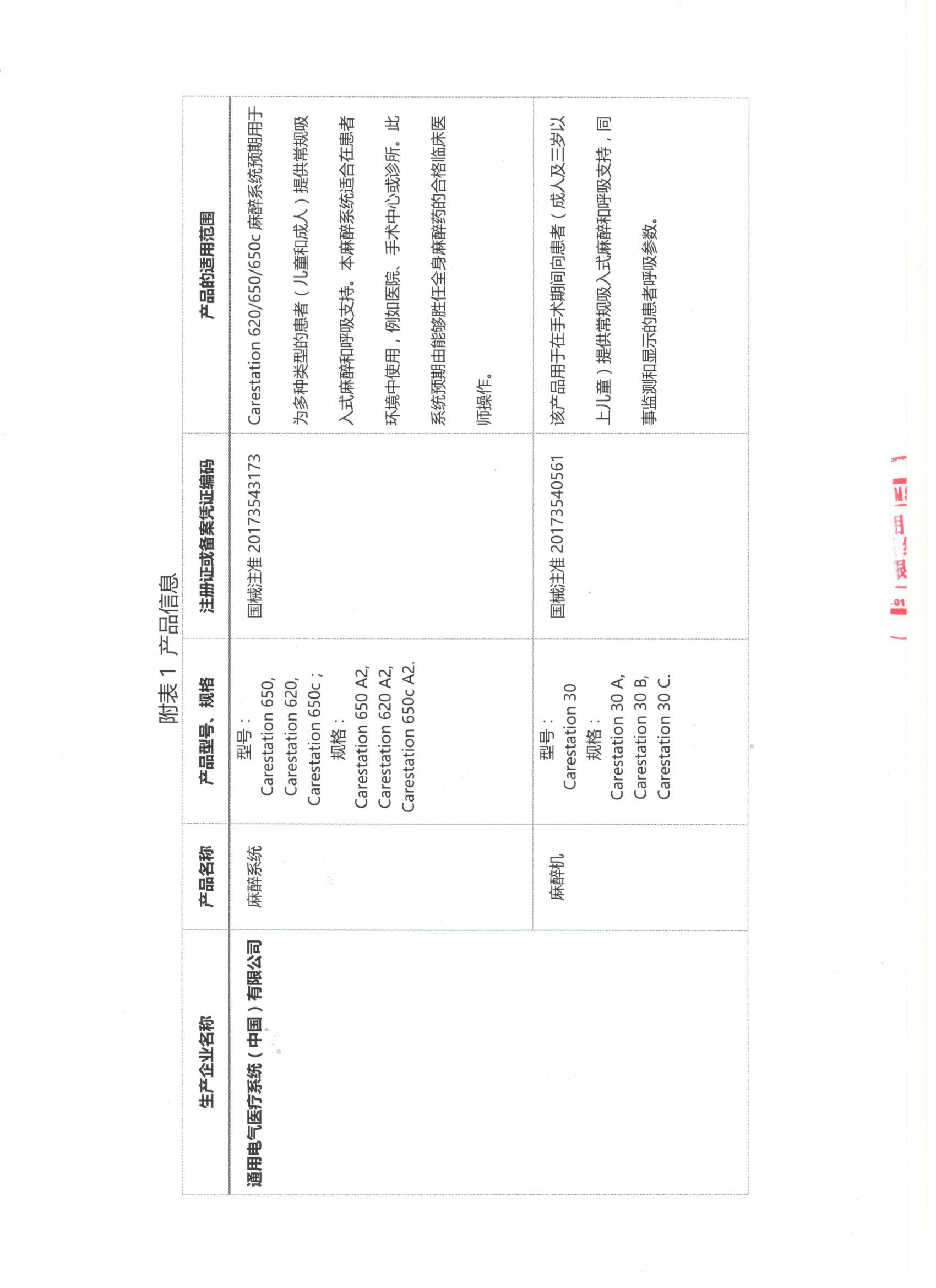 选择开关问题 通用电气医疗系统（中国）有限公司对麻醉机主动召回