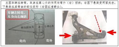 “分体式下悬架控制臂衬套”结构存安全隐患?昂科威事件揭开消费者维权之难冰山一角