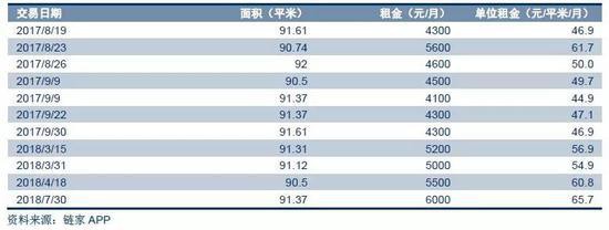 北京:中介滥用转租权 平台被指坐地起价 10年翻3倍