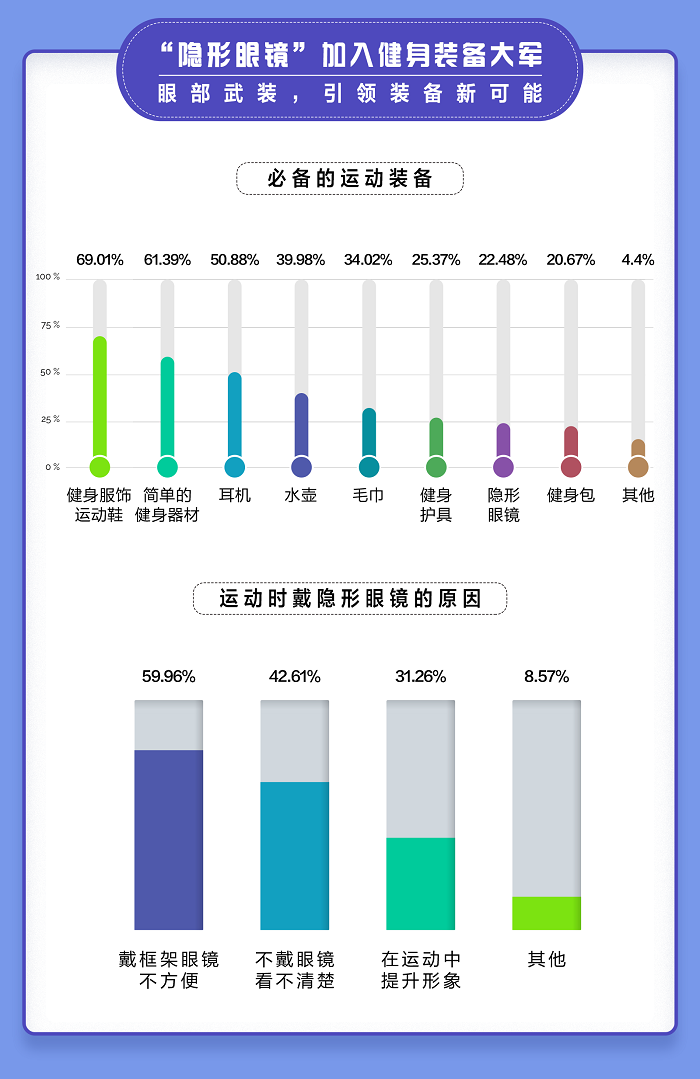 爱尔康舒视氧水活泉月抛型隐形眼镜全新上市,引领眼部运动装备新风尚