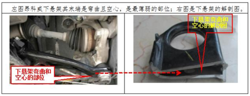 “分体式下悬架控制臂衬套”结构存安全隐患?昂科威事件揭开消费者维权之难冰山一角