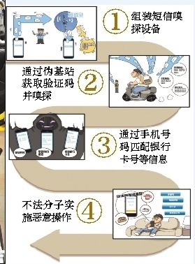 “GSM劫持+短信嗅探”引热议 专家:睡觉前关机
