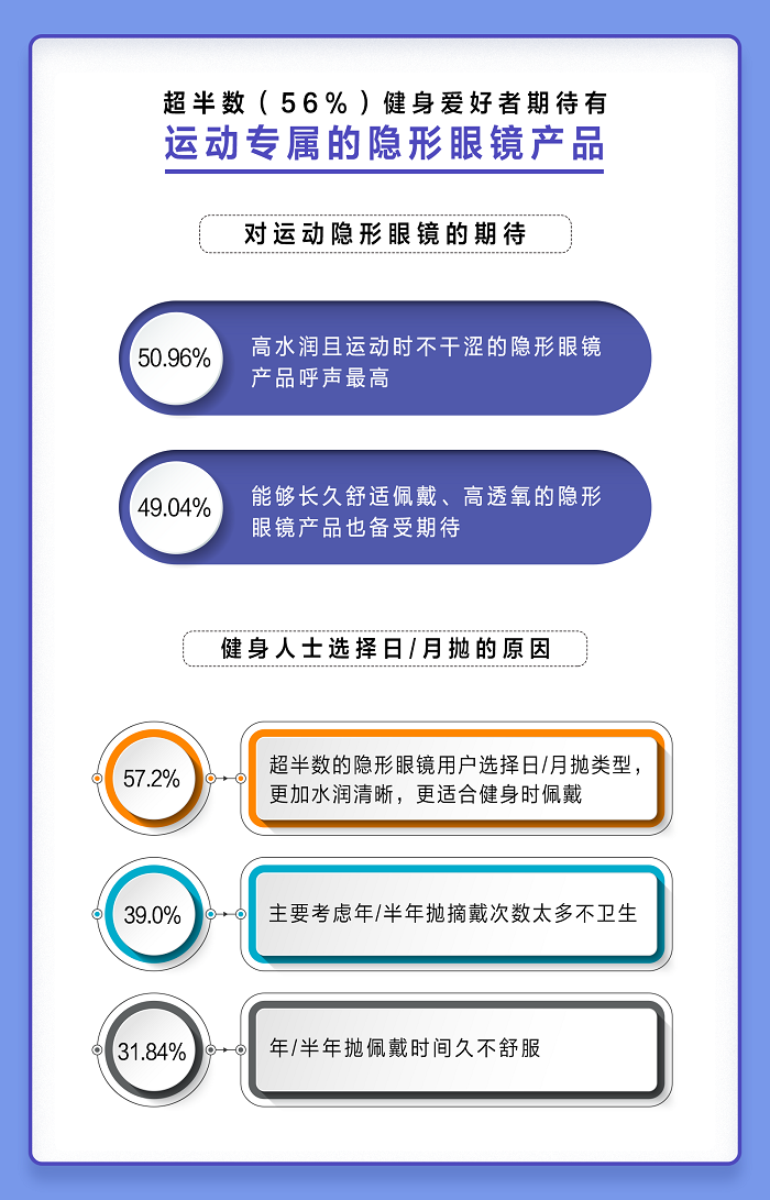 爱尔康舒视氧水活泉月抛型隐形眼镜全新上市,引领眼部运动装备新风尚