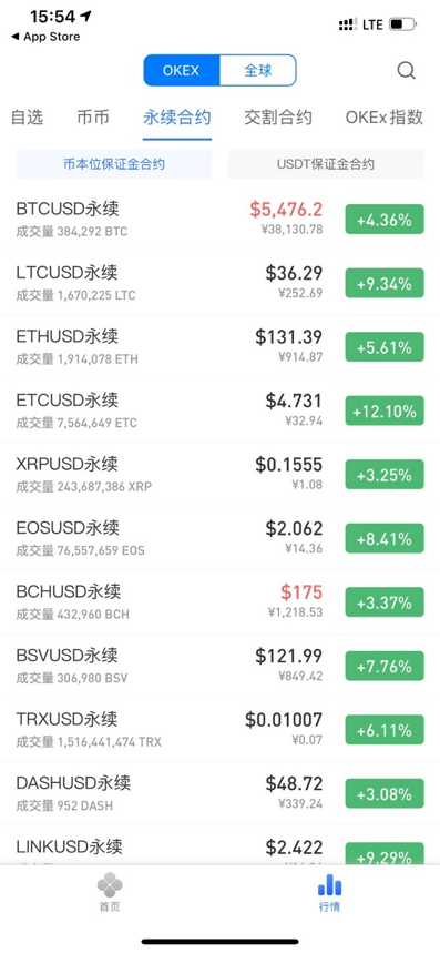 一文秒懂数字货币交易所，数字货币衍生品合约交易所分析
