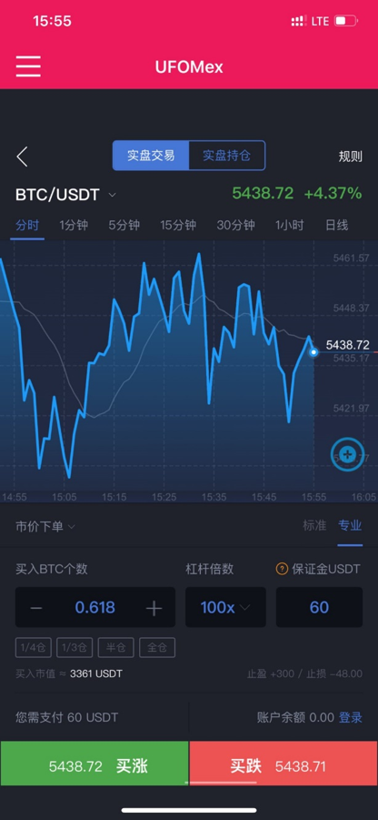 一文秒懂数字货币交易所，数字货币衍生品合约交易所分析