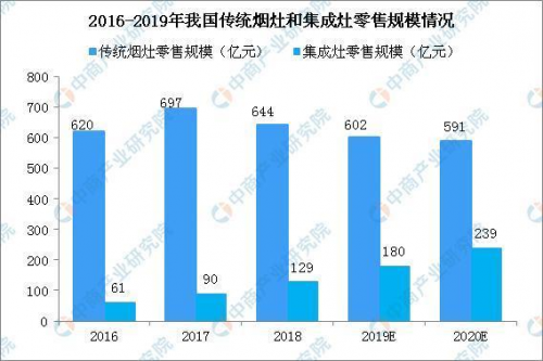 中国厨电分两派,浙江派和广东派,你家用的是哪一派?