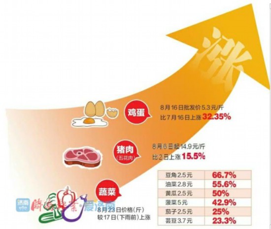 山东:香菜卖到50元 多种菜价涨一半