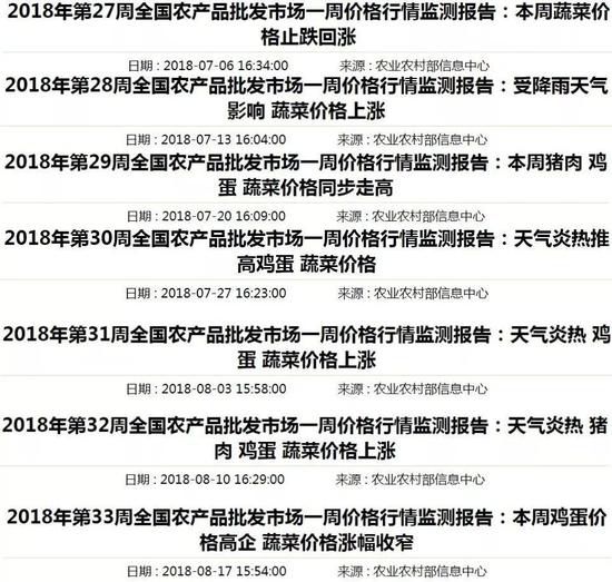 全国菜价上涨和山东寿光发水有关?