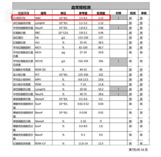 自如甲醛超标致多位租客生病 房屋空气质量无把控?