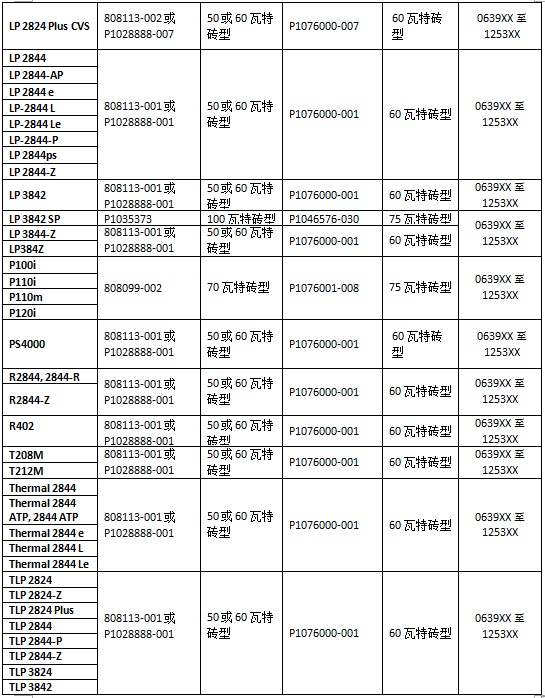 真珍斑马技术贸易(上海)有限公司扩大召回超26万套打印机电源单元