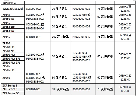 真珍斑马技术贸易(上海)有限公司扩大召回超26万套打印机电源单元