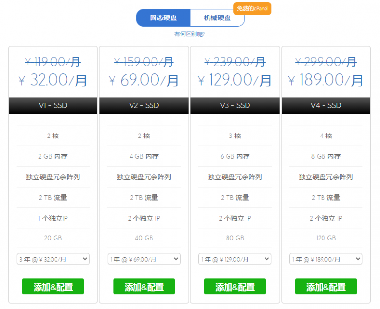 为什么说SSD VPS主机比较适合外贸建站