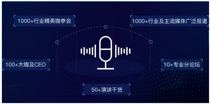 OFweek(第二届)中国人工智能产业大会与您金秋相约