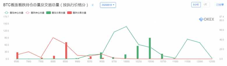 一文读懂OKEx期权合约大数据