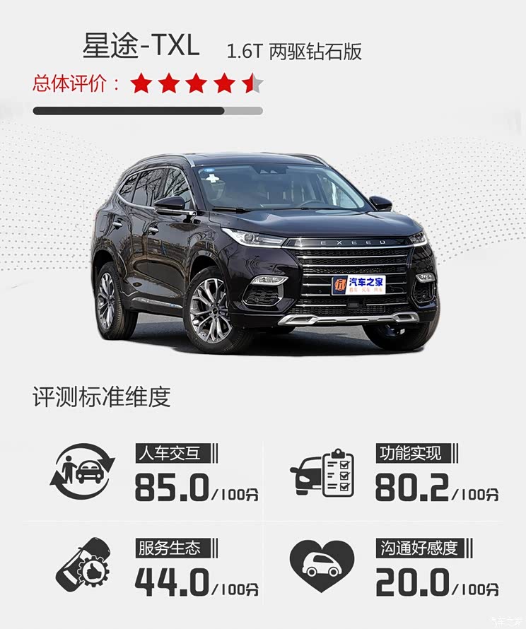 汽车之家