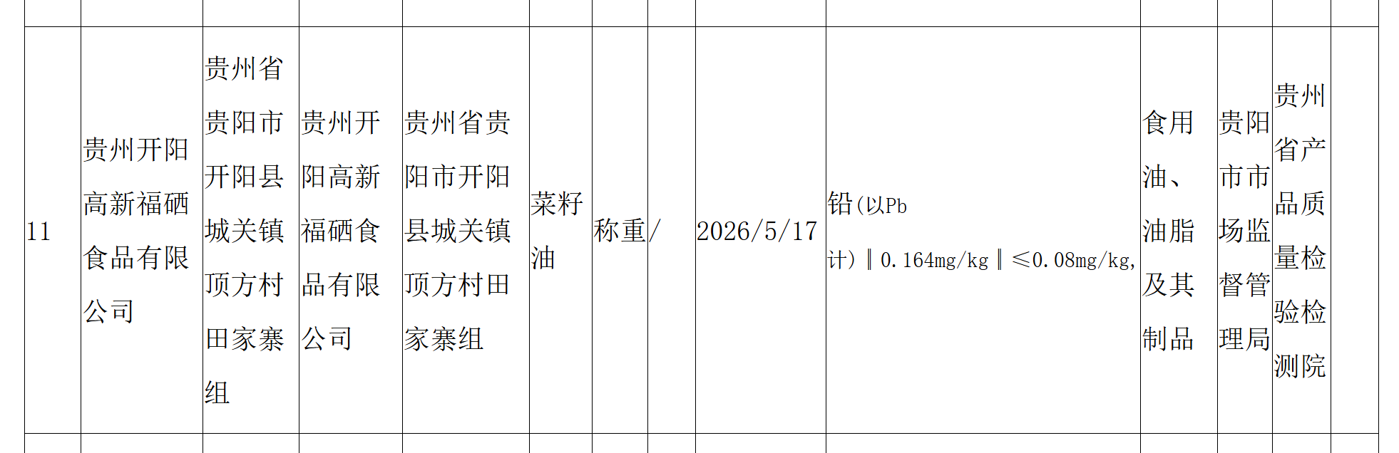 贵阳市食品监督抽检不合格信息2026年第7期:贵州开阳高新福硒食品有限公司菜籽油铅(以Pb计)检出值0.164mg/kg,标准限值≤0.08mg/kg