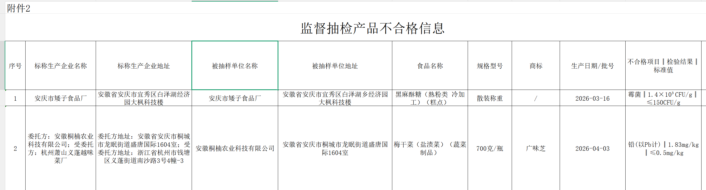 监督抽检产品不合格信息