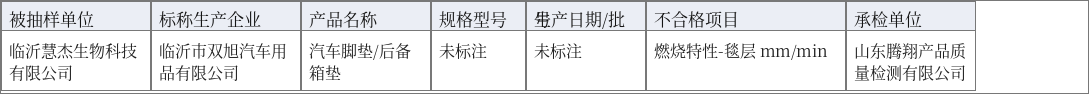 临沂慧杰生物科技1批次汽车脚垫抽查不合格:抽查不合格信息汇总表