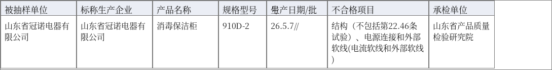 山东省冠诺电器1批次消毒柜抽查不合格:抽查不合格信息汇总表