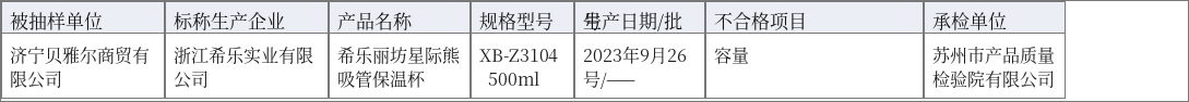济宁贝雅尔商贸1批次保温杯抽查不合格：抽查不合格信息汇总表