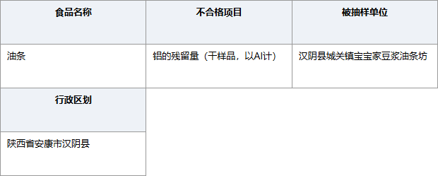 陕西安康宝宝家油条坊油条铝残留超标