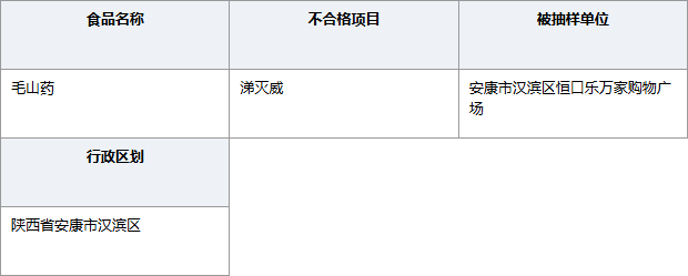 陕西安康乐万家购物广场毛山药农残超标