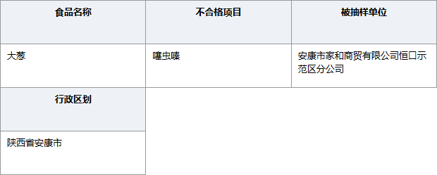 陕西安康家和商贸恒口示范区分公司大葱噻虫嗪超标