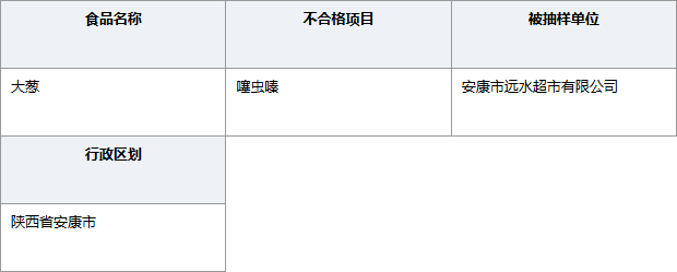陕西安康远水超市大葱噻虫嗪超标