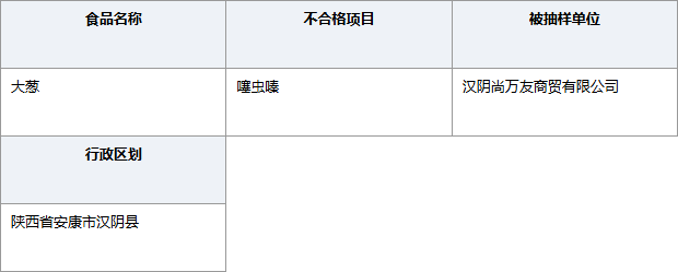 陕西安康尚万友商贸大葱噻虫嗪超标