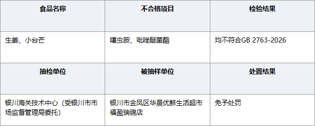 宁夏银川华晨优鲜超市生姜芒果农残不合格