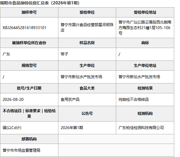 揭阳市食品抽检信息汇总表：新坛水产批发市场带子批次明细