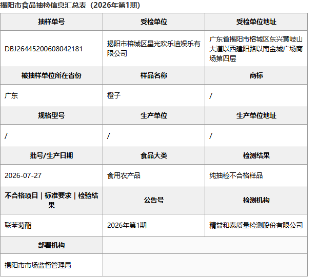 揭阳市食品抽检信息汇总表:星光欢乐迪橙子批次明细