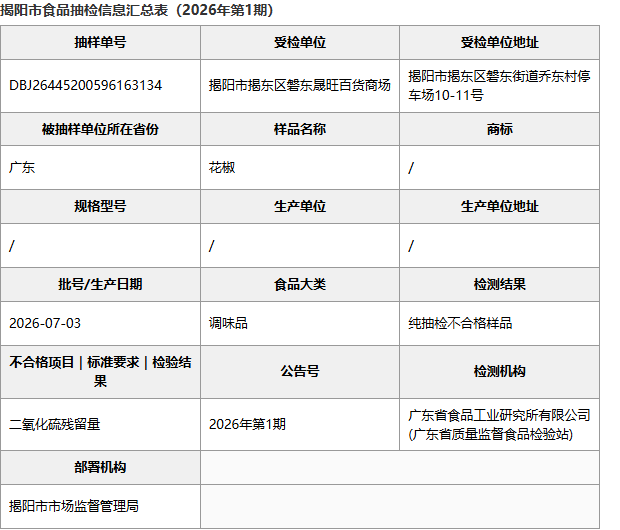 揭阳市食品抽检信息汇总表：广东揭阳晟旺百货销售批次明细