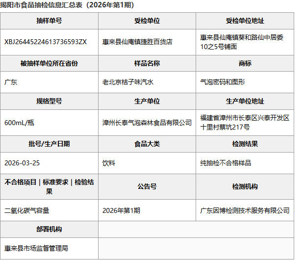 揭阳市食品抽检信息汇总表：气泡森林老北京桔子味汽水批次明细