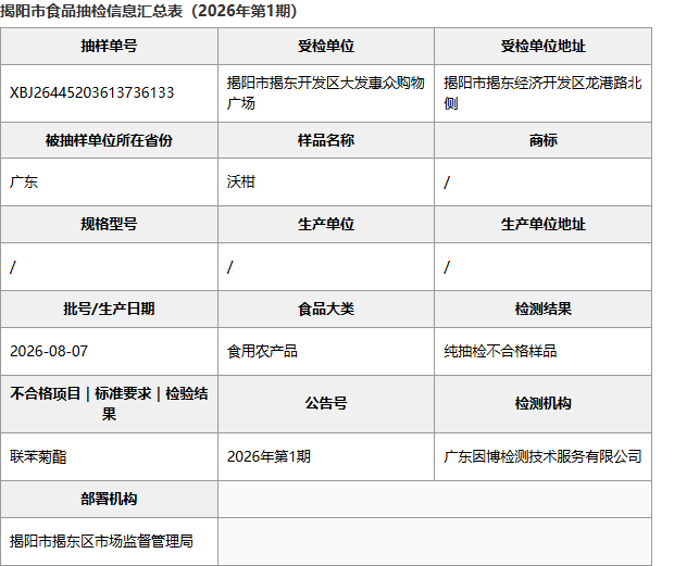 揭阳市食品抽检信息汇总表：大发惠众购物广场沃柑批次明细