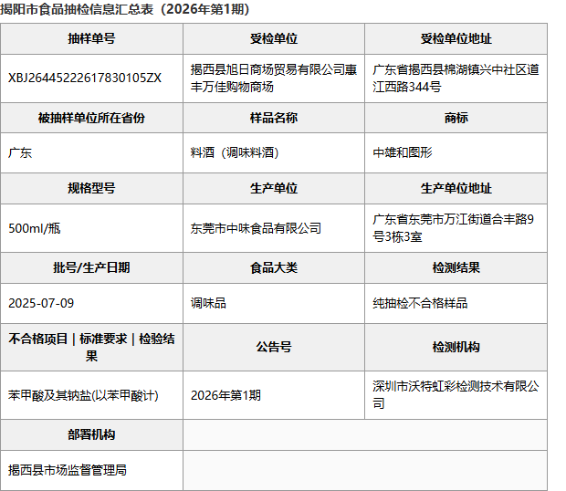 揭阳市食品抽检信息汇总表：中味食品料酒批次明细