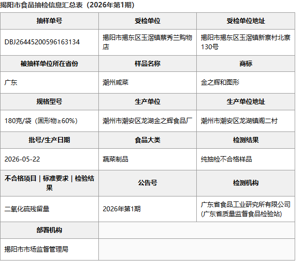 揭阳市食品抽检信息汇总表：金之辉潮州咸菜批次明细