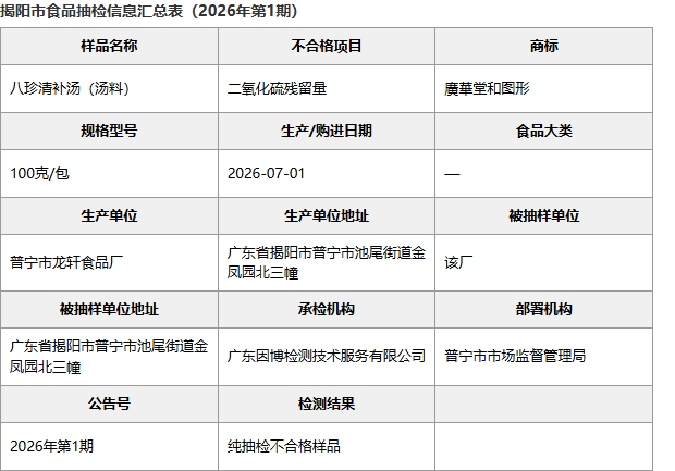 揭阳市食品抽检信息汇总表:广东普宁龙轩食品厂八珍清批次明细