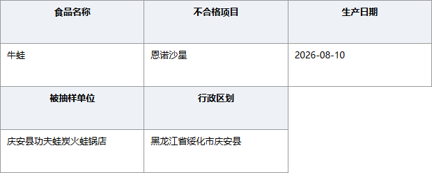 黑龙江庆安功夫蛙蛙锅店牛蛙检出恩诺沙星