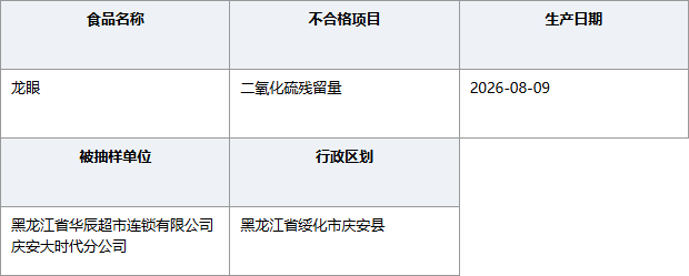 黑龙江庆安华辰超市龙眼二氧化硫超标
