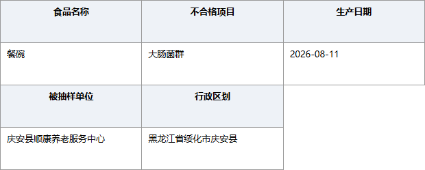 黑龙江庆安顺康养老服务中心餐碗大肠菌群不合格