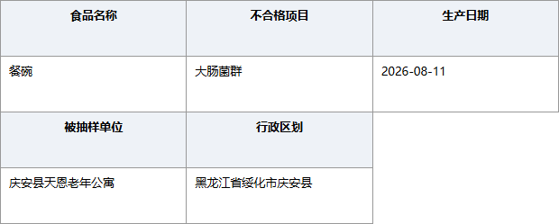 黑龙江庆安天恩老年公寓餐碗大肠菌群不合格