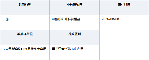 黑龙江庆安新喜迎红卖场山药农残超标