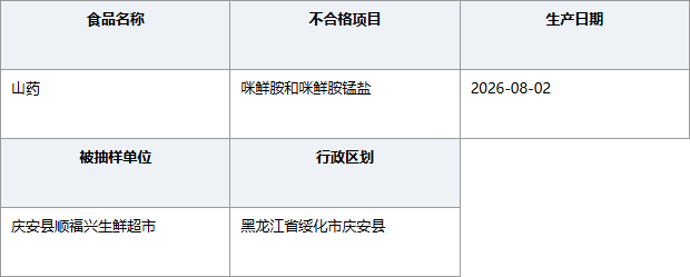 黑龙江庆安顺福兴超市山药农残超标