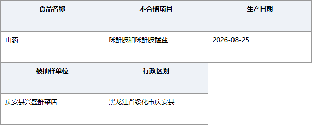 黑龙江庆安兴盛鲜菜店山药农残超标
