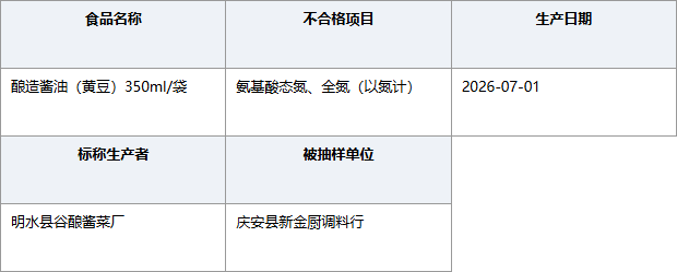 黑龙江绥化明水谷酿酱菜厂酱油不合格