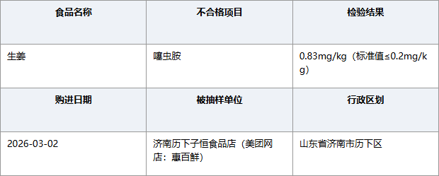 山东济南子恒食品店生姜农残超标