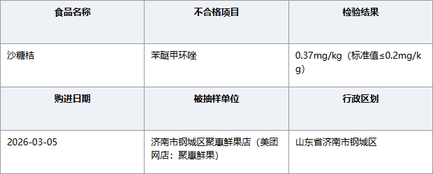 山东济南聚惠鲜果店沙糖桔农残超标