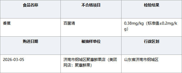 山东济南聚惠鲜果店香蕉农残超标