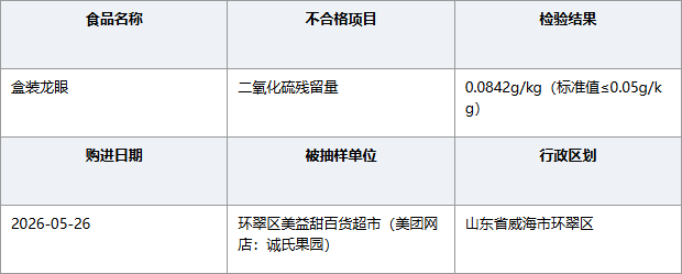 山东威海美益甜超市龙眼二氧化硫超标